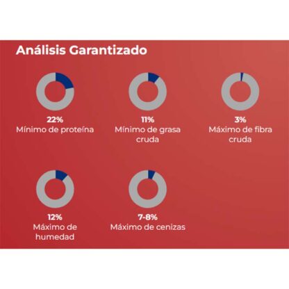 análisis garantizado hi multipro