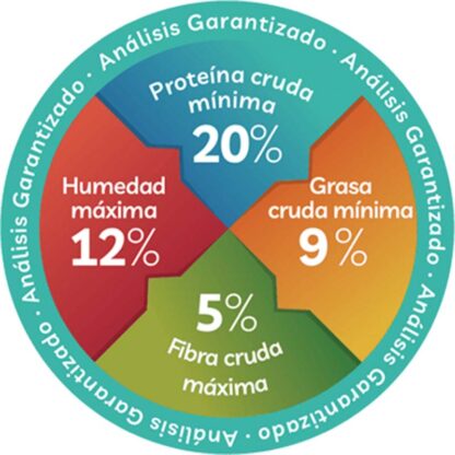 análisis de garantía perrazo