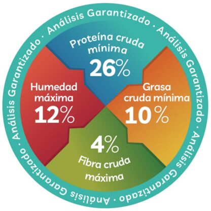 análisis garantizado perrazo cachorro