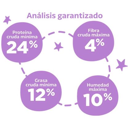 análisis garantizado laika