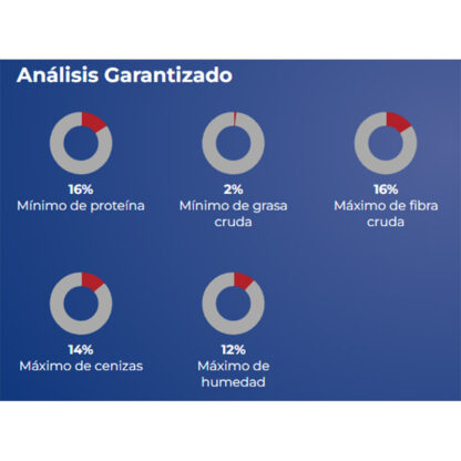 análisis garantizado conejina
