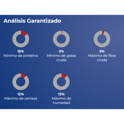 análisis garantizado gallina ponemax