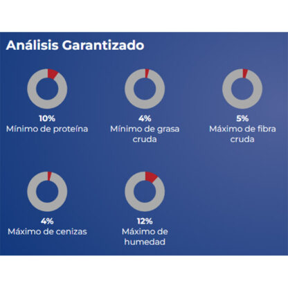 análisis garantizado golden plus gallo