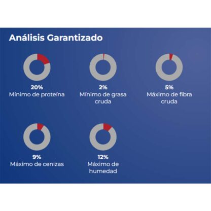 análisis garantizado pollo max