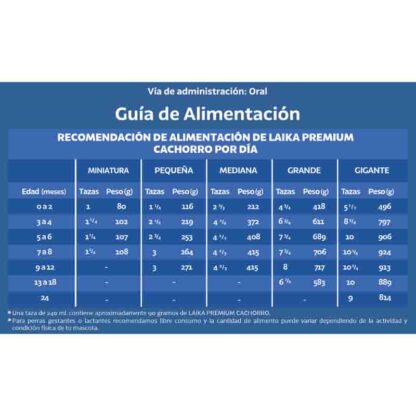 guia alimentación laika cachorro