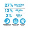analisis dinapuppy
