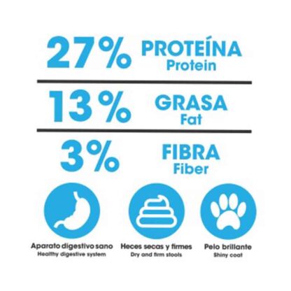 analisis dinapuppy