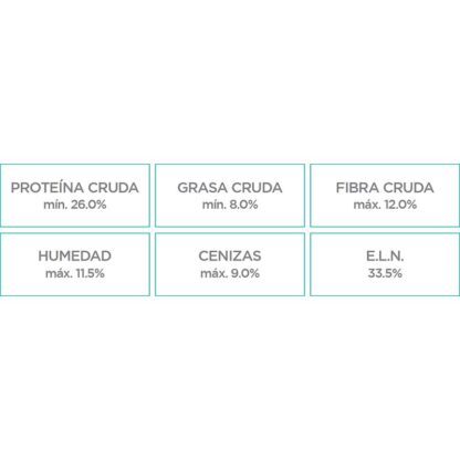 análisis croquetas nupec control de peso
