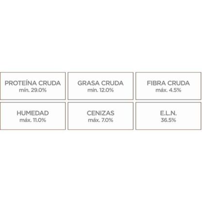 análisis croquetas nupec senior