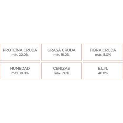 análisis nupec sensitive