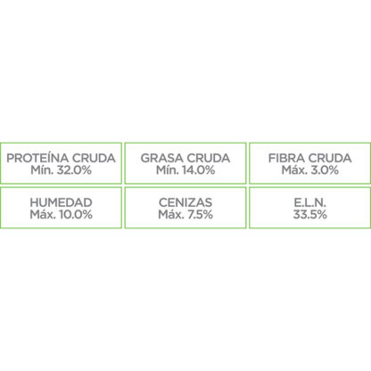 analisis nupec felino adult indoor