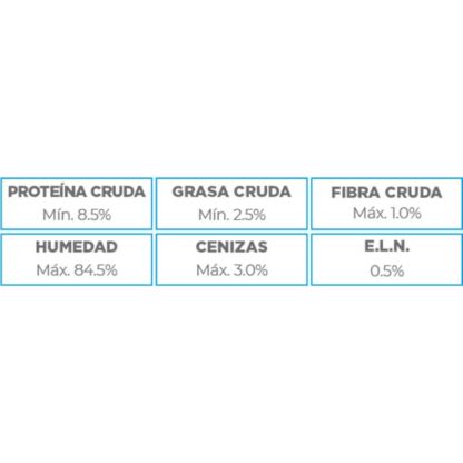 analisis lata nupec cachorro