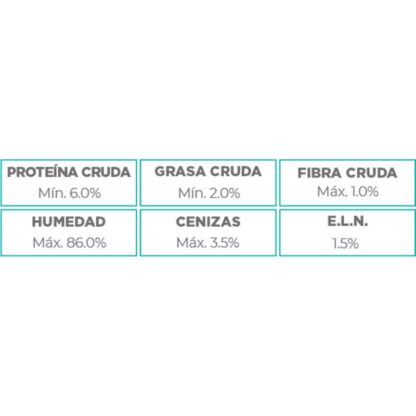 análisis nupec weight control