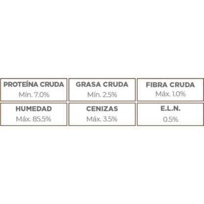 análisis nupec senior